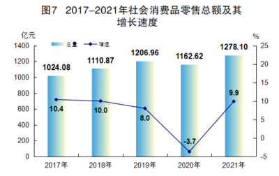 2021年廣東省江門市國民經(jīng)濟和社會發(fā)展統(tǒng)計公報——電子出版物零售發(fā)展分析