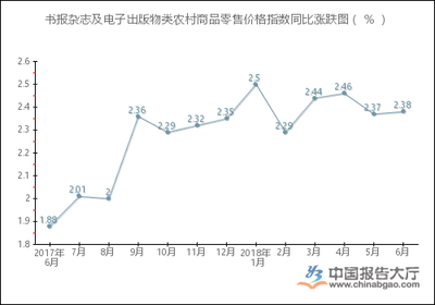 2018年1-6月中國農(nóng)村電子出版物零售價格指數(shù)統(tǒng)計分析