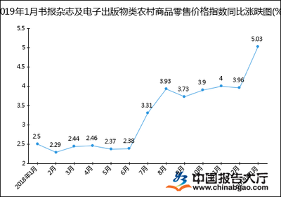 2019年1月農(nóng)村電子出版物零售價格指數(shù)分析