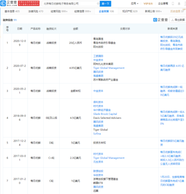 每日優(yōu)鮮計劃最早今年赴美IPO，騰訊投資之路助力發(fā)展
