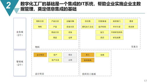 智能制造新篇章 數字化工廠規劃與建設整體方案