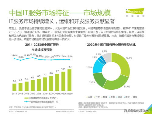 2021年中國(guó)IT服務(wù)供應(yīng)鏈數(shù)字化升級(jí)研究報(bào)告 聚焦數(shù)字內(nèi)容制作服務(wù)